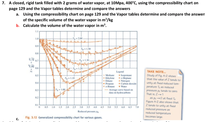 A closed rigid tank is filled with water