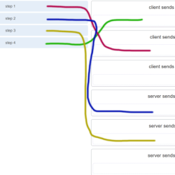 Modules 14 - 15: network application communications exam