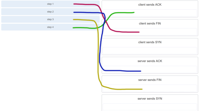 Modules 14 - 15: network application communications exam