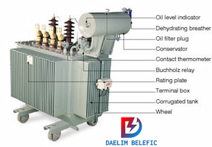 Dry-type transformers are filled with oil to reduce overheating.