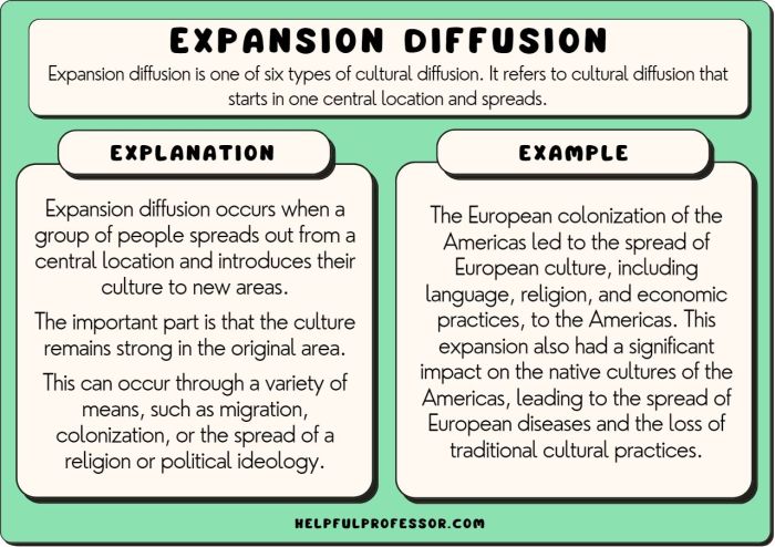 Extinct language definition ap human geography